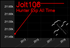 Total Graph of Jolt106