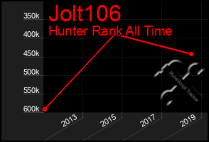 Total Graph of Jolt106
