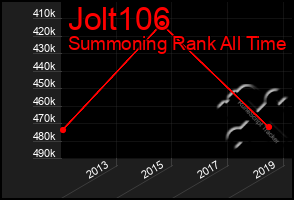Total Graph of Jolt106