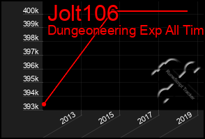 Total Graph of Jolt106