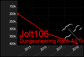 Total Graph of Jolt106