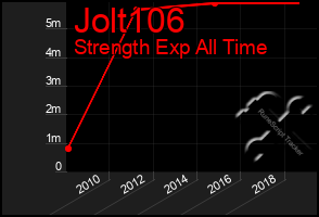 Total Graph of Jolt106