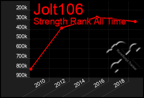 Total Graph of Jolt106