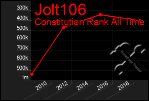 Total Graph of Jolt106
