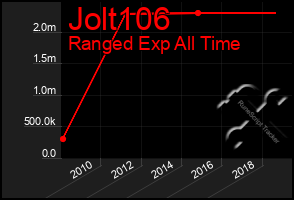 Total Graph of Jolt106