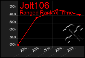 Total Graph of Jolt106