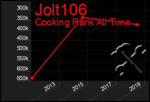 Total Graph of Jolt106