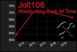 Total Graph of Jolt106