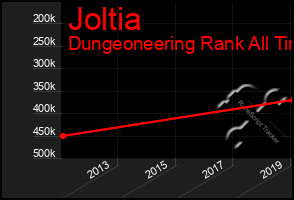 Total Graph of Joltia