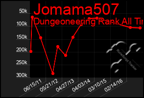 Total Graph of Jomama507