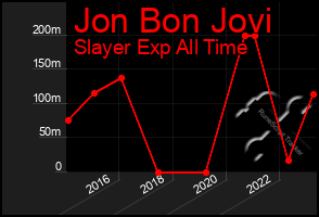 Total Graph of Jon Bon Jovi