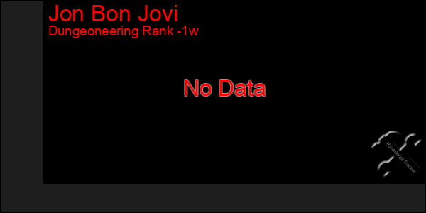 Last 7 Days Graph of Jon Bon Jovi