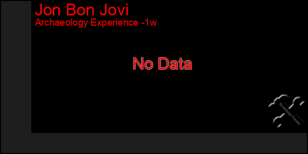 Last 7 Days Graph of Jon Bon Jovi