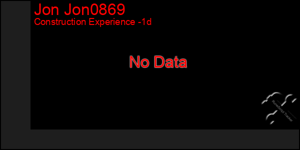 Last 24 Hours Graph of Jon Jon0869
