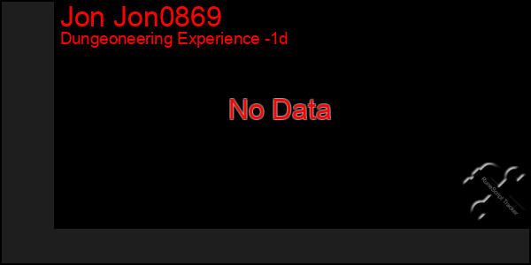 Last 24 Hours Graph of Jon Jon0869