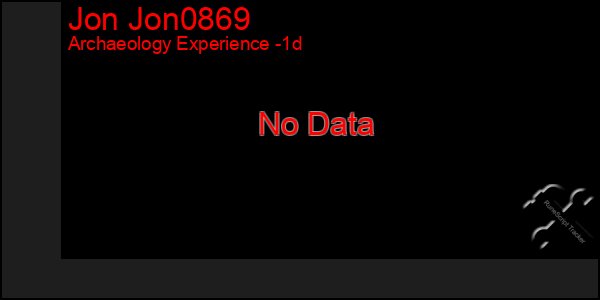 Last 24 Hours Graph of Jon Jon0869