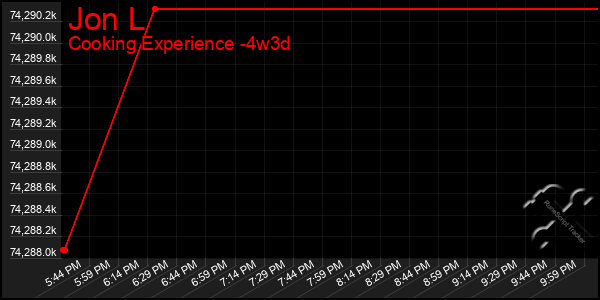 Last 31 Days Graph of Jon L