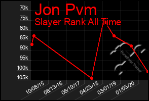 Total Graph of Jon Pvm