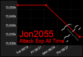 Total Graph of Jon2055