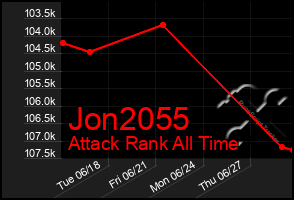 Total Graph of Jon2055