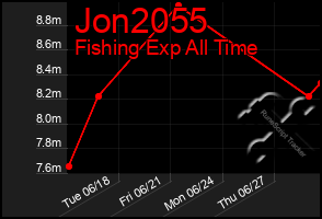 Total Graph of Jon2055