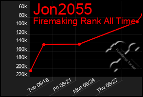 Total Graph of Jon2055