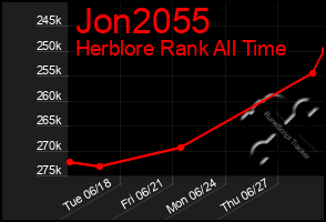 Total Graph of Jon2055