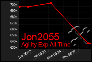 Total Graph of Jon2055