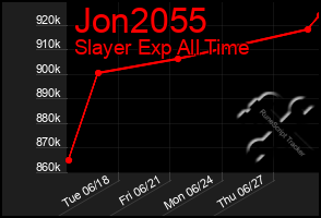 Total Graph of Jon2055