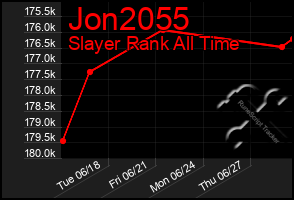 Total Graph of Jon2055