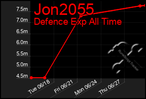Total Graph of Jon2055