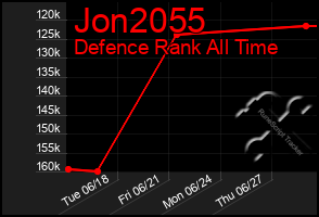 Total Graph of Jon2055