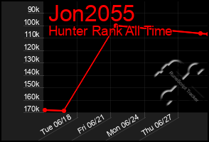 Total Graph of Jon2055