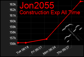 Total Graph of Jon2055