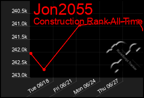 Total Graph of Jon2055