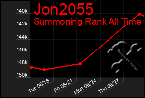 Total Graph of Jon2055