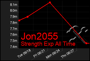 Total Graph of Jon2055