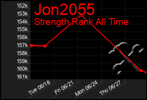 Total Graph of Jon2055