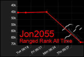 Total Graph of Jon2055