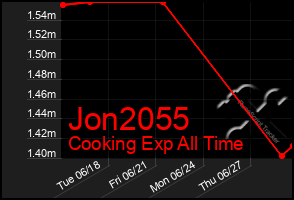 Total Graph of Jon2055