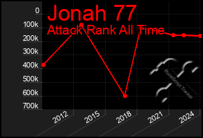 Total Graph of Jonah 77