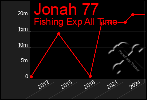 Total Graph of Jonah 77