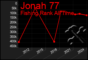 Total Graph of Jonah 77