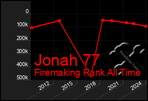 Total Graph of Jonah 77