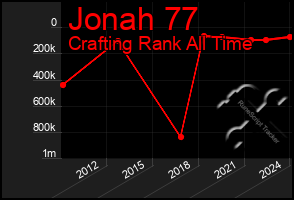 Total Graph of Jonah 77