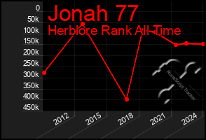 Total Graph of Jonah 77