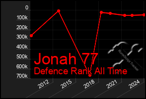 Total Graph of Jonah 77