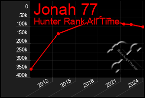 Total Graph of Jonah 77