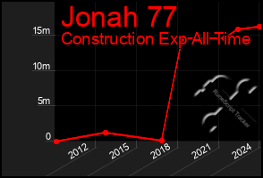 Total Graph of Jonah 77