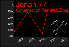 Total Graph of Jonah 77